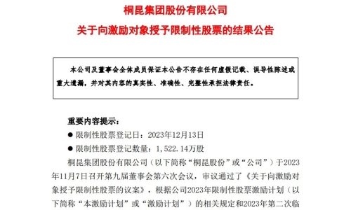 携手共赢，共创未来——爱游戏全站app官方网站股份限制性股票授予登记圆满完成